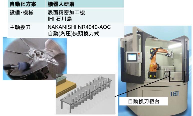 自動換刀主軸NR4040-AQC