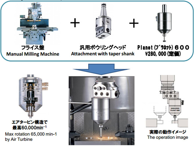 氣動主軸PL600-M2040應(yīng)用案例.jpg