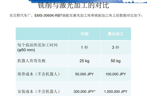 激光打孔和銑削機(jī)床打孔成本對比_副本.jpg