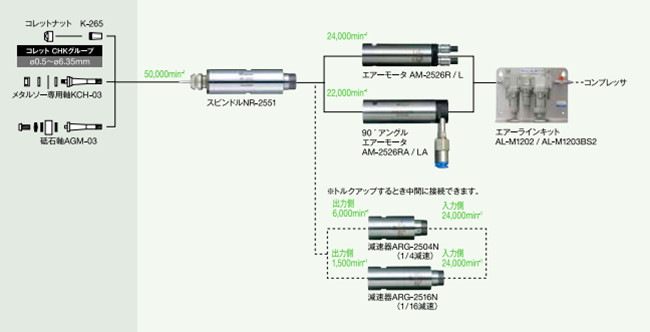 氣動主軸搭配