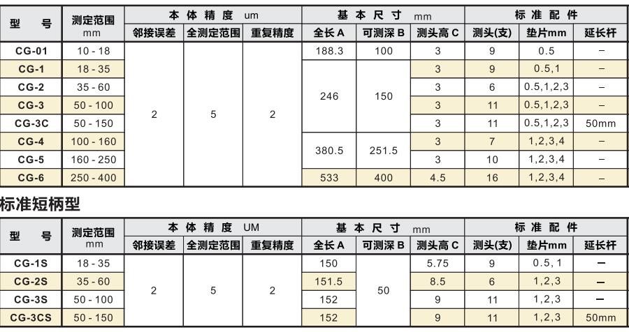 盲孔測(cè)缸規(guī)產(chǎn)品型號(hào)及參數(shù).jpg