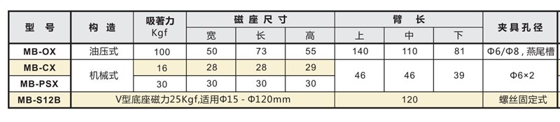 強(qiáng)力油壓磁性表座.jpg