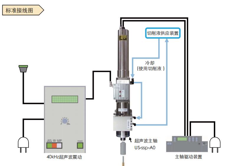 超聲波主軸示意圖.jpg