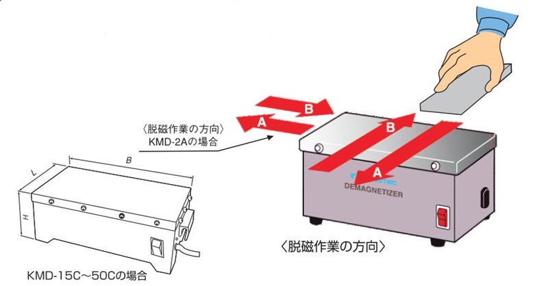 強力桌上型脫磁器.jpg