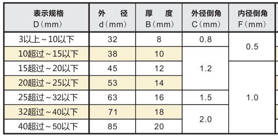 陶瓷針規(guī)規(guī)格參數(shù).jpg