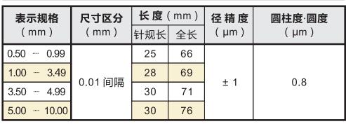 帶手柄針規(guī)套裝.jpg