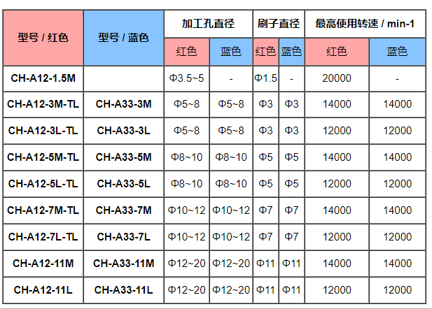 銳必克內(nèi)孔研磨刷種類.png