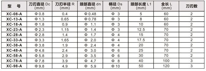 銳必克背孔刀標準型.png