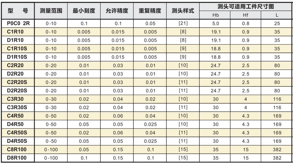 管壁厚卡規(guī)型號參數(shù).png