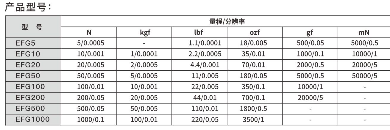 數(shù)顯測(cè)力計(jì)型號(hào)參數(shù).jpg