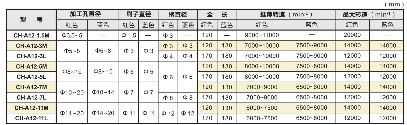 交叉孔研磨刷型號.jpg