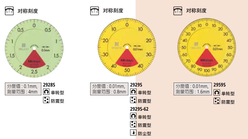 三豐指針百分表29系列.jpg