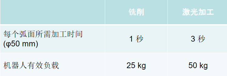 機器人銑削汽車保險杠.png