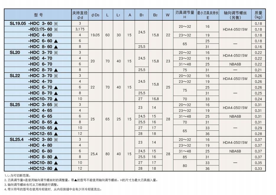 液壓型走心機(jī)刀柄型號(hào)及參數(shù).jpg