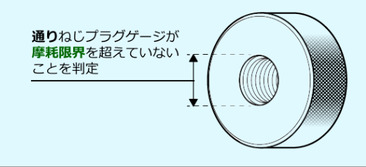 磨損檢查用螺紋規(guī)3.png